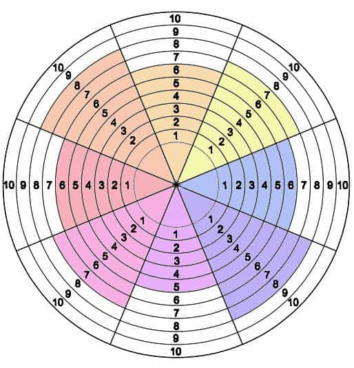 10 - идеально, 1 - совсем не очень