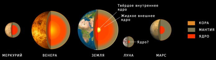 Структура планет земной группы 