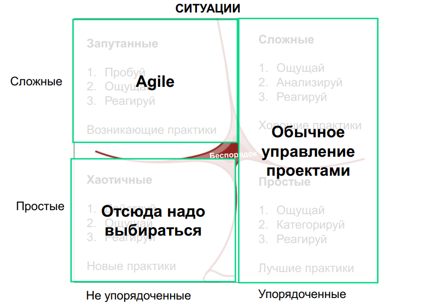 Применимость гибкого подхода