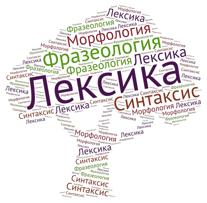 Лексика автора. Облако слов. Облако тегов. Облако слов русский язык. Облако тегов на уроке русского языка.