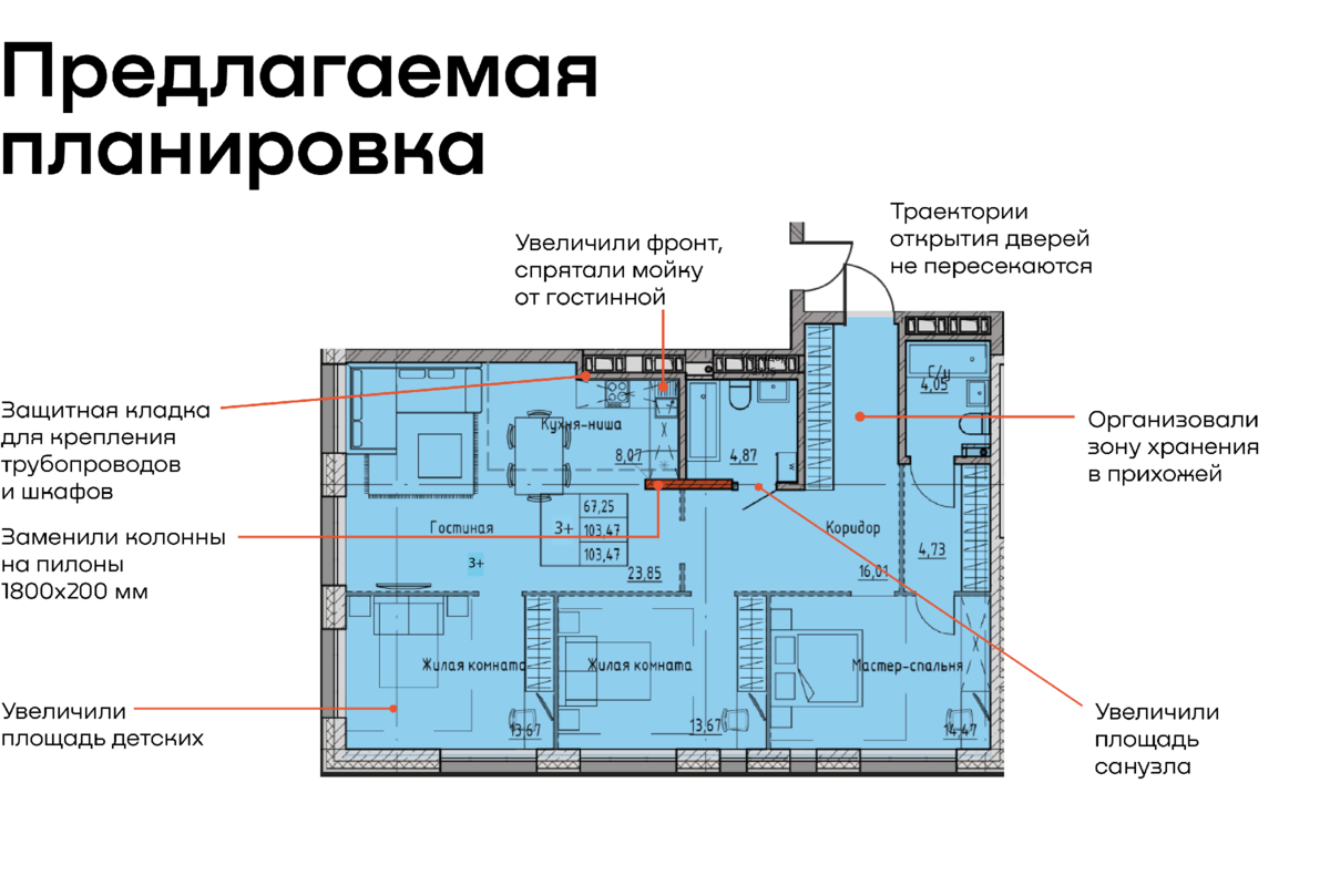 Как сделать проект ликвидным. Кейс по аудиту планировок | DEVISION |  Архитектура и брендинг | Дзен