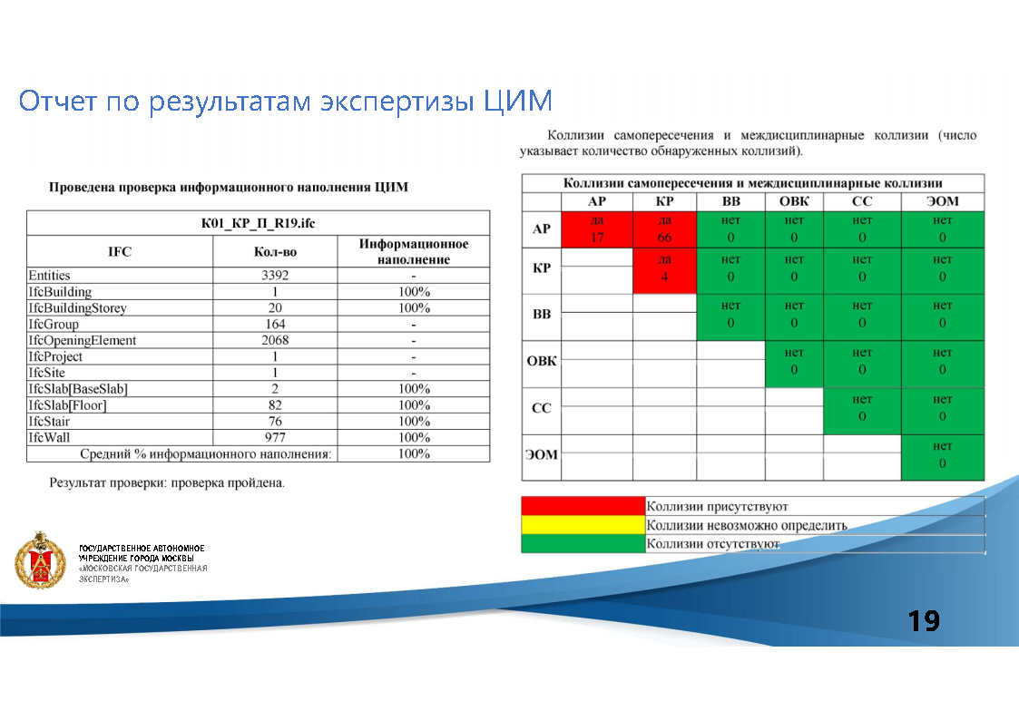 Экспертиза информационных моделей. Математические информационные модели. Экспертиза информационных моделей. Экспертиза информационных моделей. Экспертиза информационных моделей.