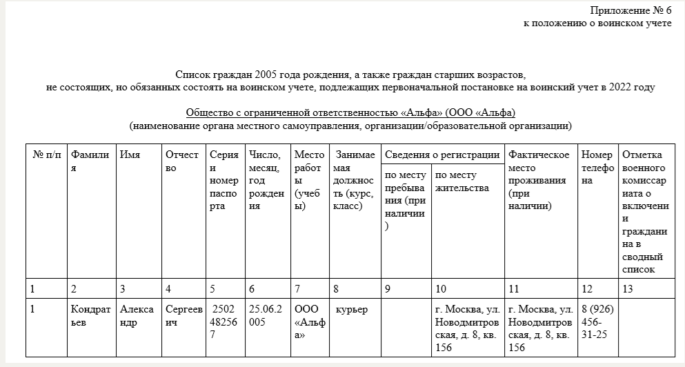 Образец оформления списка сотрудников, подлежащих постановке на воинский учет