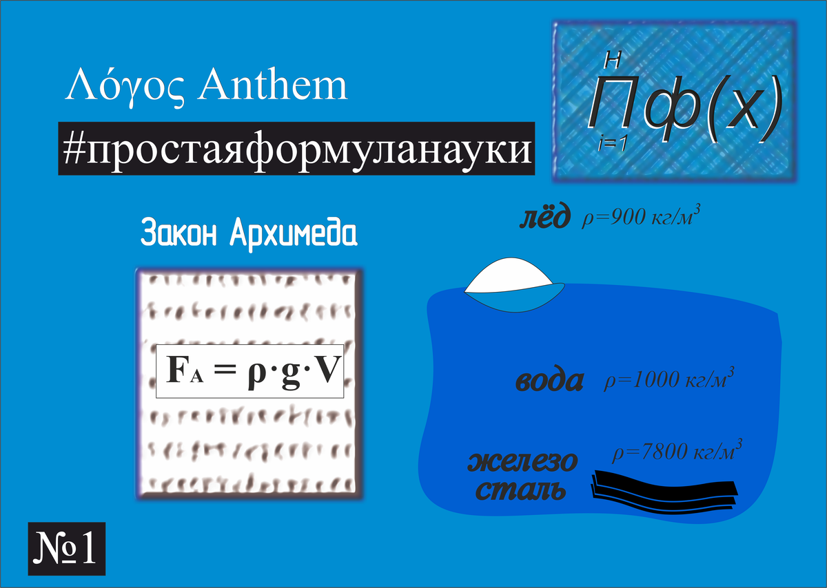 Закон Архимеда: простота и широта действия в науке и повседневной жизни