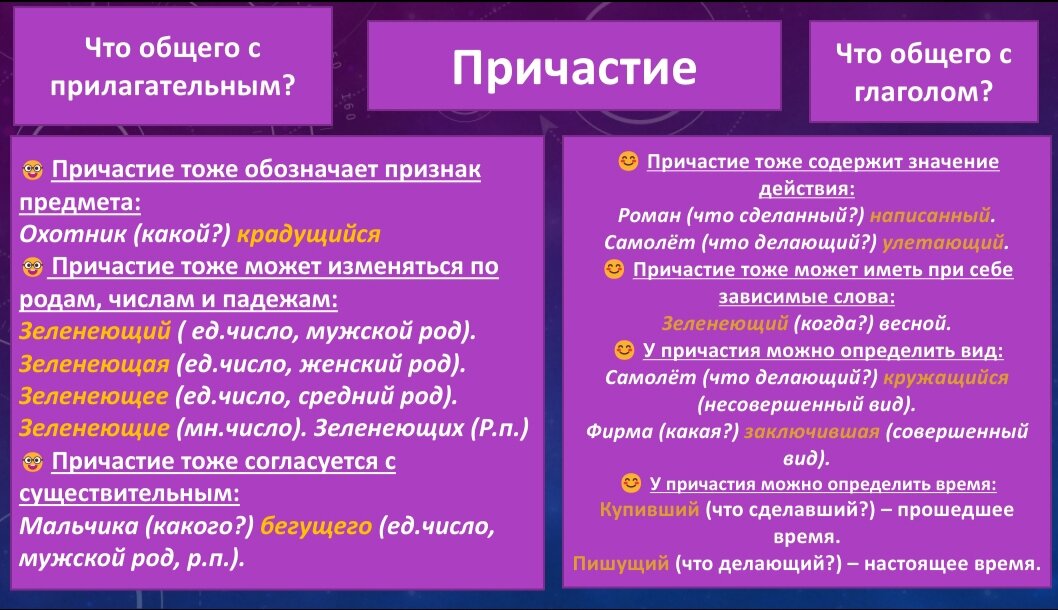 §54. Трудности в употреблении причастных оборотов