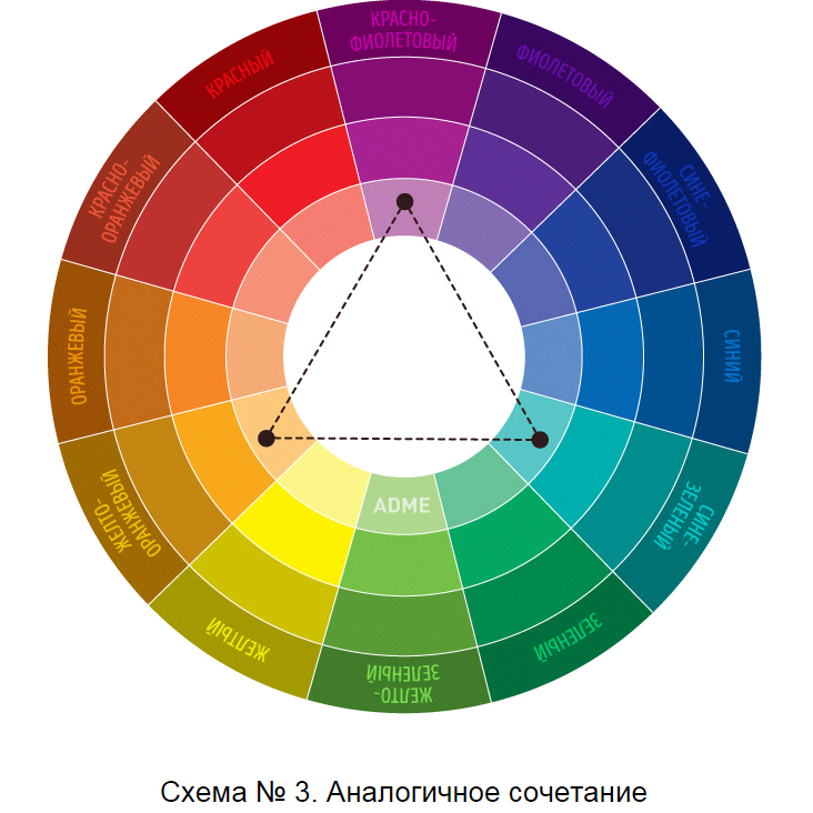 Цветогамма. Цветовой круг Иттена Триада. Цветовой круг Иттена колористика. Цветовой круг Иттена комплиментарные цвета. Круг Иттена и цветовые сочетания.