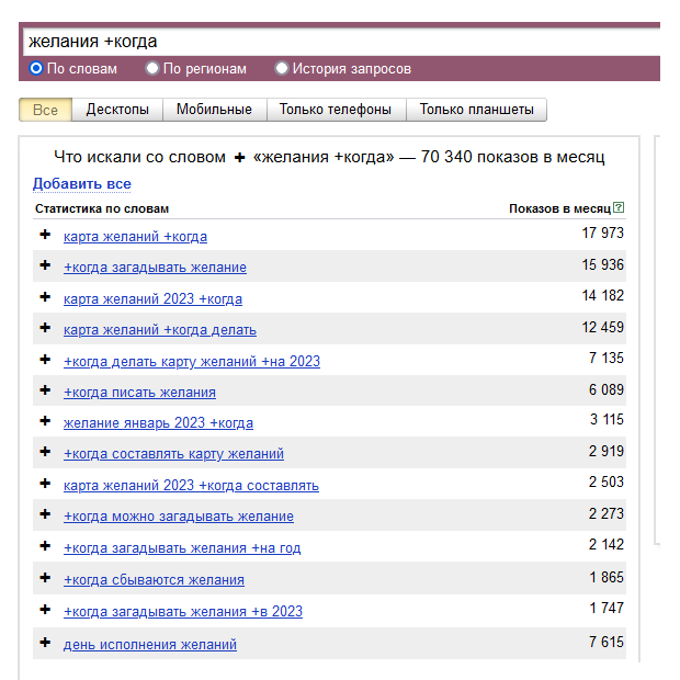 Статистика Яндекс.Вордстат по поиску даты для загадывания желаний