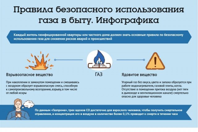 Про угарный газ | Печник из Бауманки | Дзен