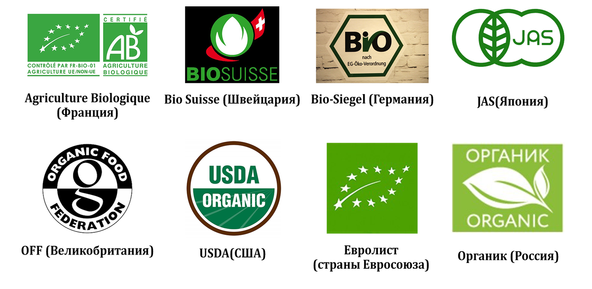 Органические продукты и товары: Что мы знаем о них?