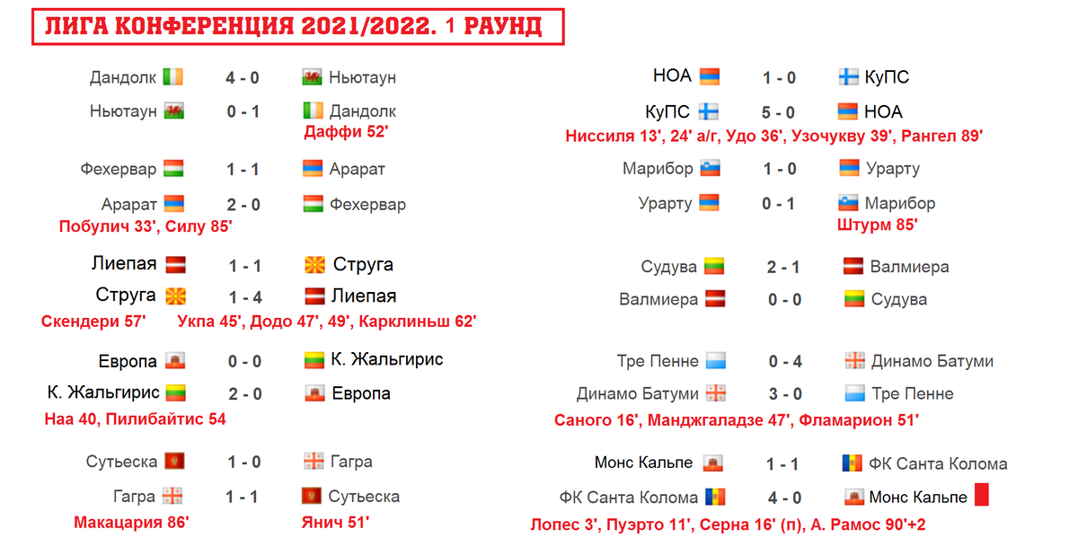 Conference League playoff draw results 2022 Спортивное телевидение VK