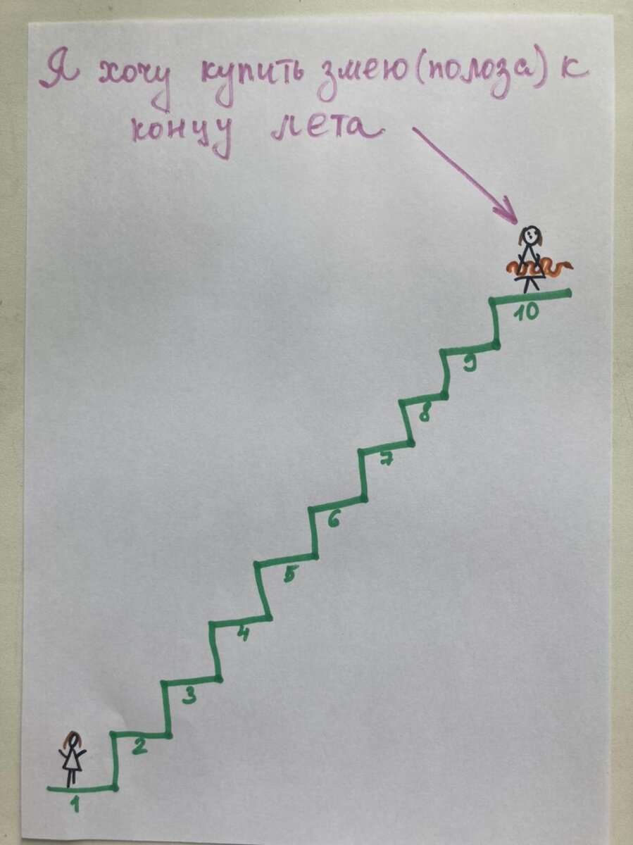 Рисунок Кристины - "Желание купить змею в дом"