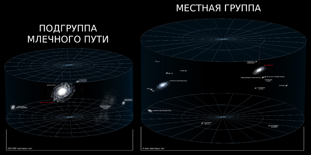 https://upload.wikimedia.org/wikipedia/commons/a/a7/Universe_Reference_Map_Part_3-4_ru.jpg