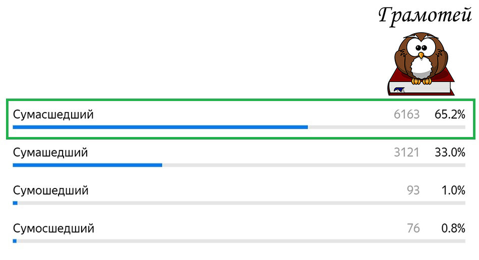 Пиши правильно. Фото автора
