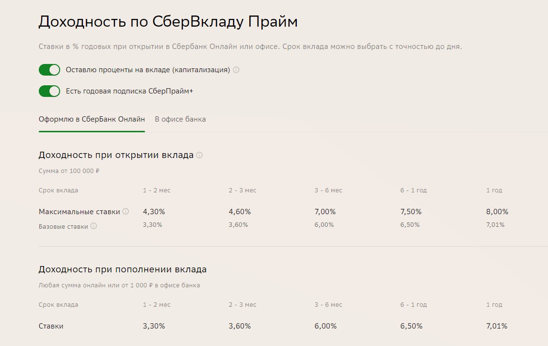 Вклад от Сбербанка до 8%. 