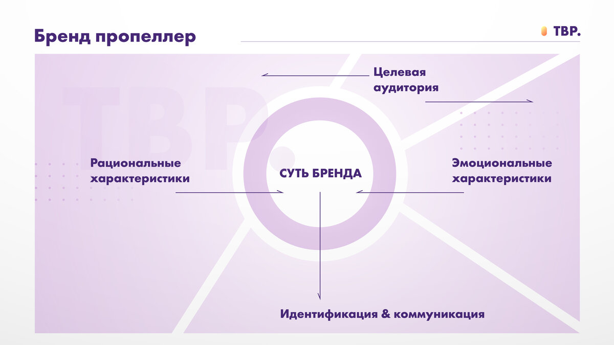 Всё начинается с понимания самих себя!