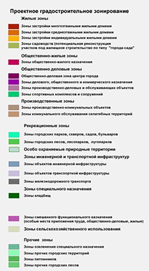 Условные обозначения с карты Функционального зонирования городского округа Калининград