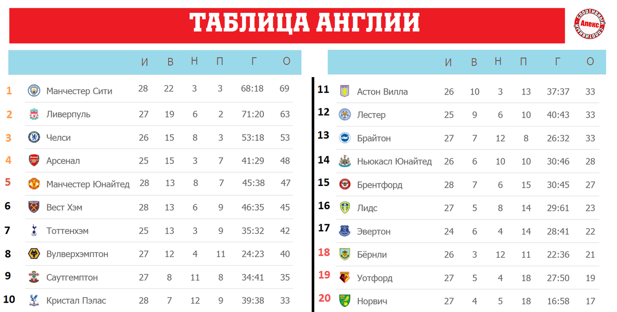 Таблица чемпионата расписание