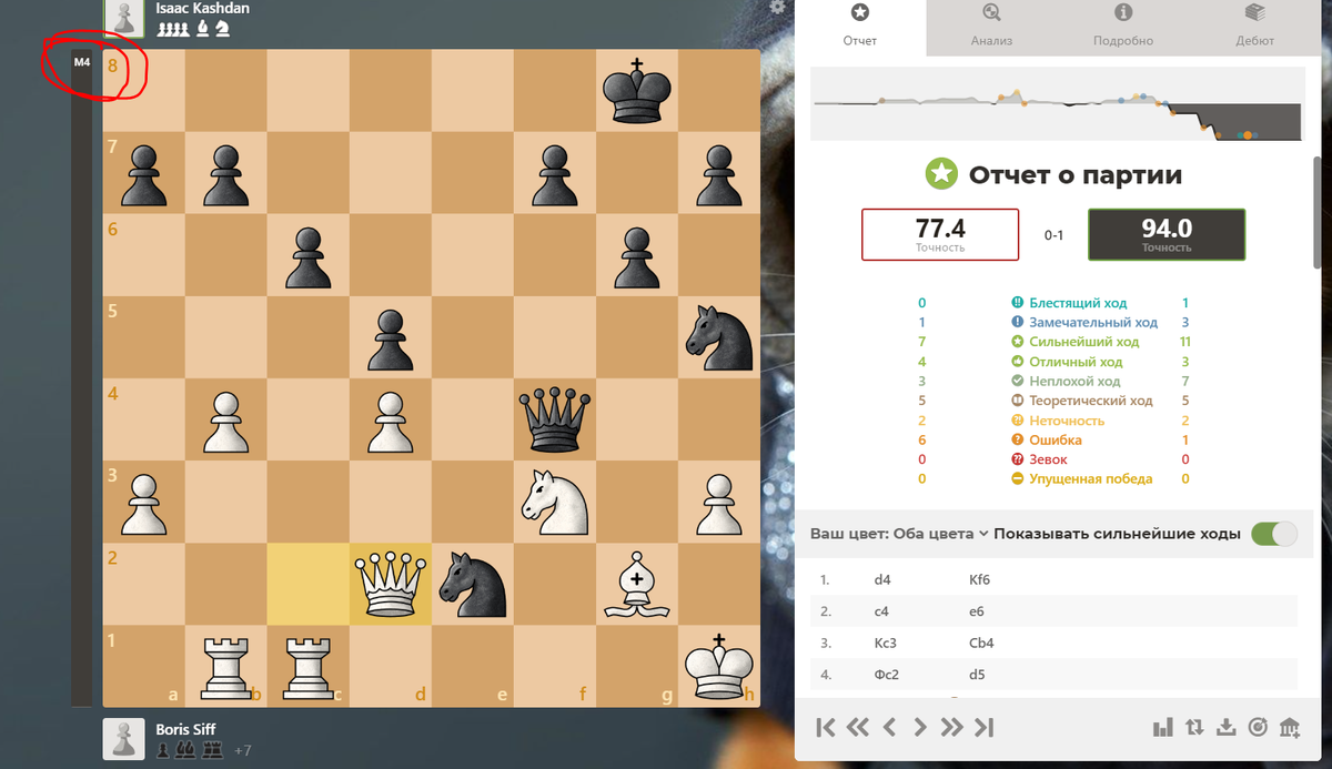 в позиции -М4, ход черных. Поставите мат?