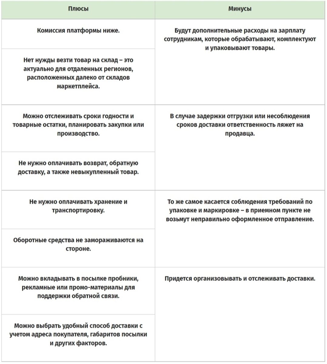 СеллерМАРКЕТ - технологический партнер Ozon, Яндекс Маркет, AliExpress и сервисный оператор 30+ маркетплейсов