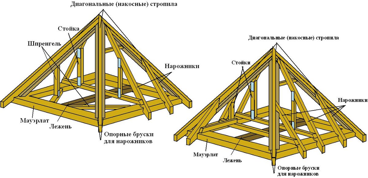 Беседка 4×3 с односкатной крышей, битумной кровлей по открытым стропилам