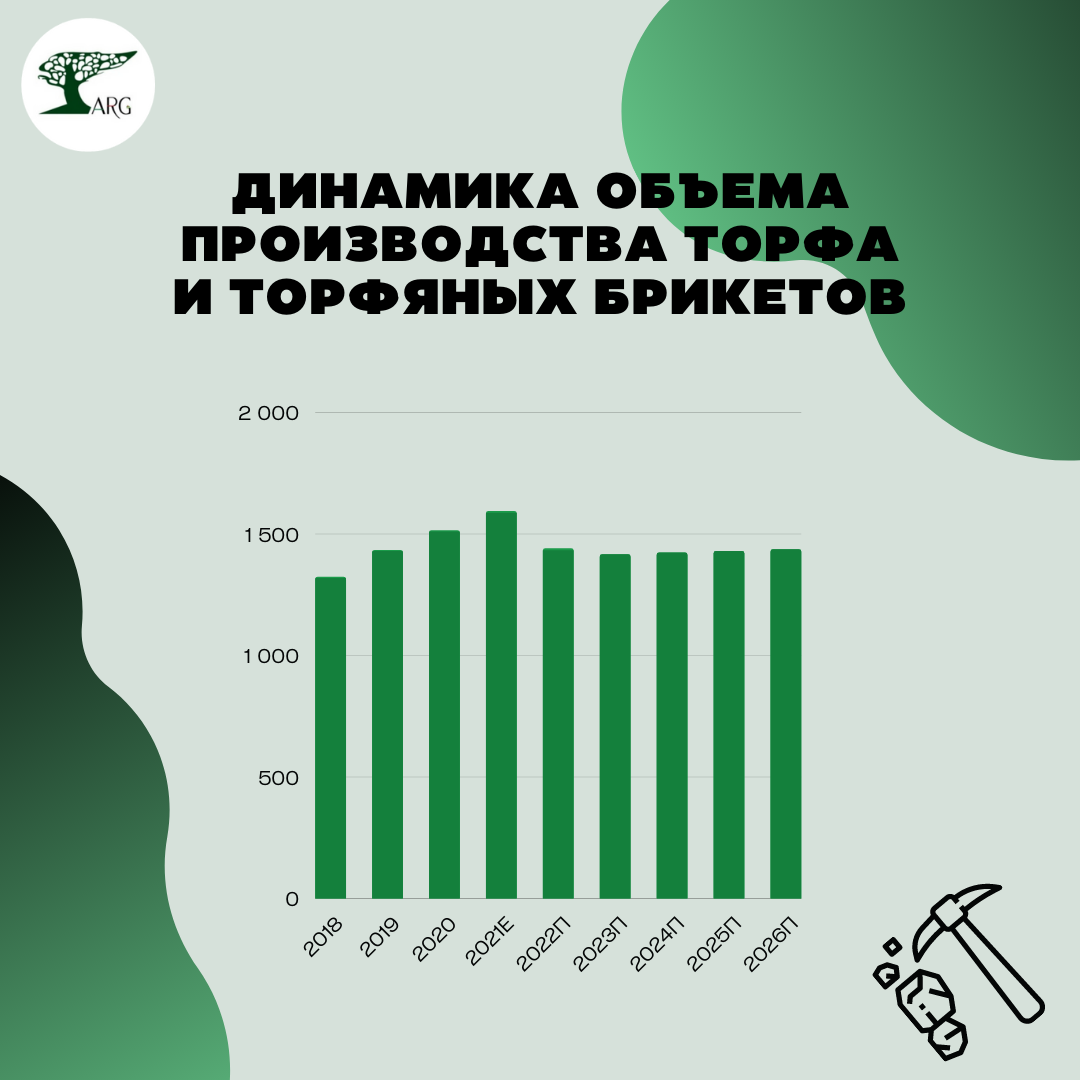 Инфографика: «ARG» по данным ЕМИСС