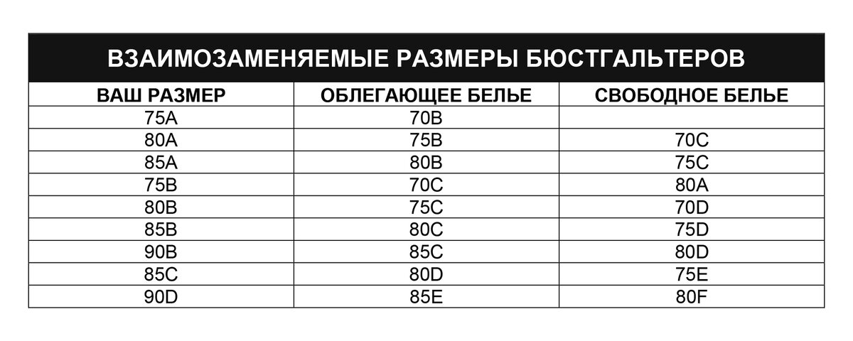 Взаимозаменяемые Размеры бюстгальтеров таблица. Смежные Размеры бюстгальтеров таблица. Параллельные Размеры бюстгальтеров. Взаимозаменяемые Размеры бюстгальтеров.