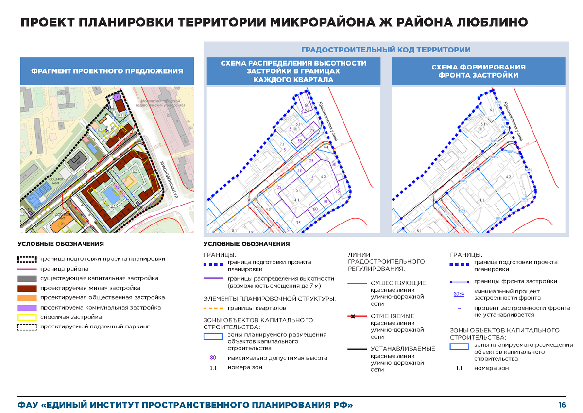 Комплексное развитие территории Москва. Частота на территории жилой застройки. Комплексное развитие территории Новосибирск.