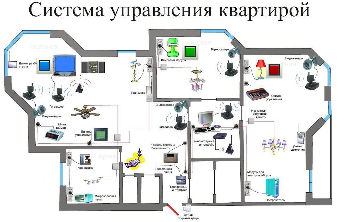 КАК ВЫБРАТЬ АВТОМАТИКУ ТЕПЛОГО ПОЛА?!