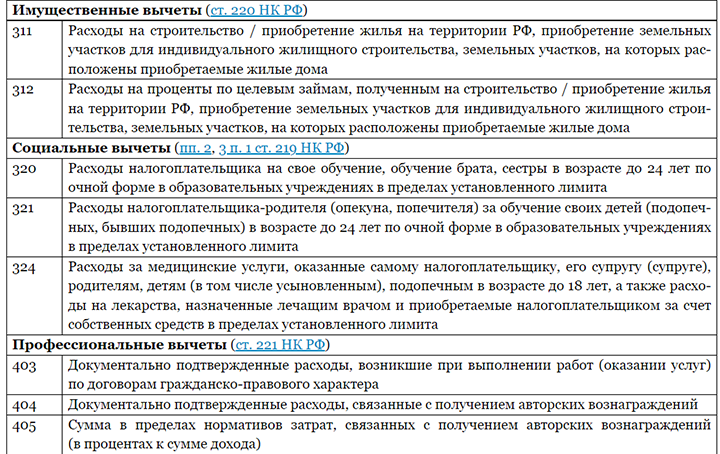 Ндфл расшифровка. Код дохода 4800 расшифровка. Код дохода 4800 в 2-НДФЛ расшифровка.