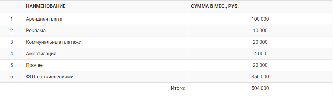 Как открыть свой пивной бар с нуля и сколько нужно денег