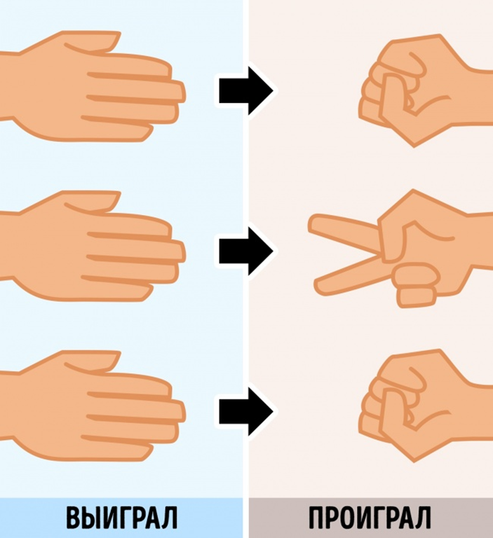 Камень игра камень ножницы бумага. Камень ножницы бумага цу е фа правила игры. КНБ камень ножницы бумага. Фигуры в игре камень ножницы бумага.