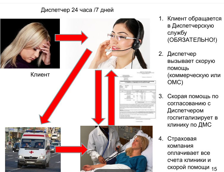 Вызвали скорую нет полиса. Вызвали скорую нет полиса