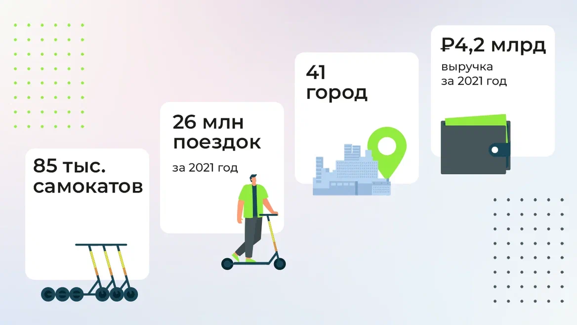Что такое Whoosh? История успеха самого крупного в России сервиса по аренде электросамокатов