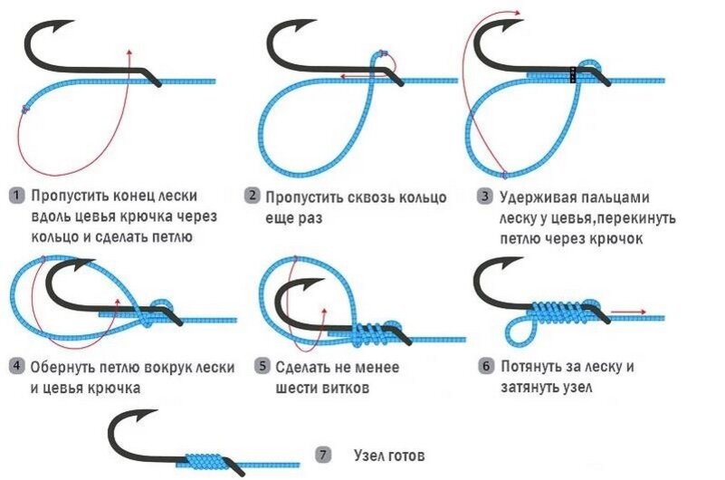 Как вязать рыболовные узлы