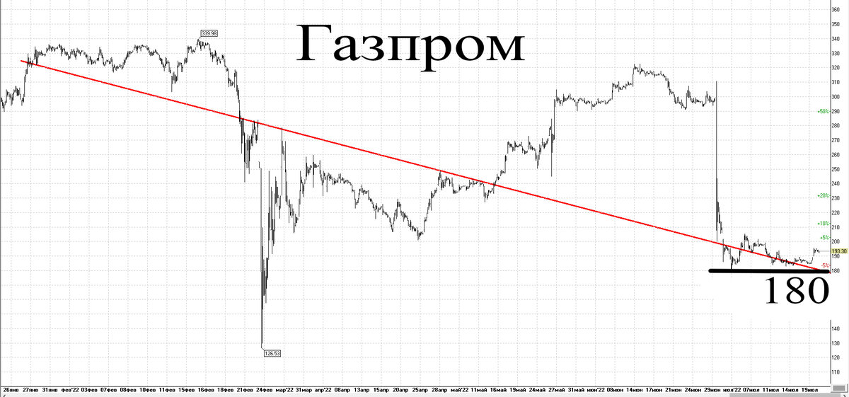 Часовой график