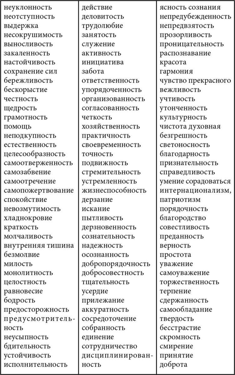 Характеристики человека как личности список. Список положительных качеств. Положительныеткачества человека.