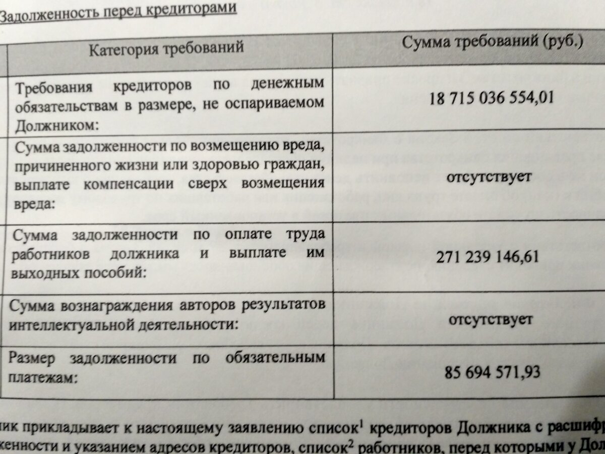 Долги ООО Гугл.