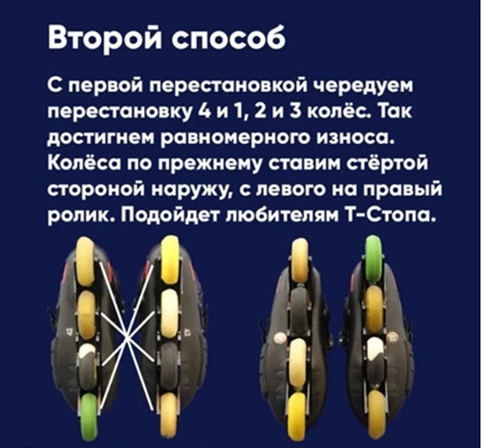 Можно ли менять колеса местами. Схема смены колес на роликах. Схема перестановки колес на роликах. Перестановка колес роликовых коньков. Перестановка колес на роликовых коньках.