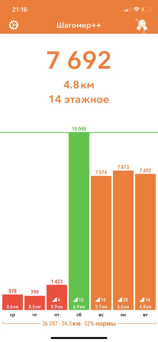 799 шагов в день??? Очень надеюсь, что мой телефон был на зарядке в этот день. 