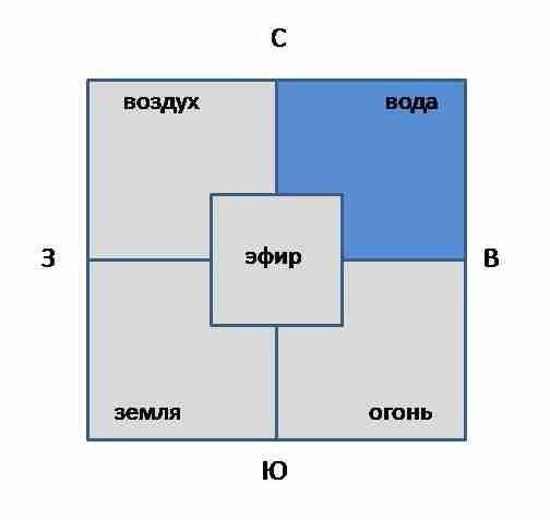 Туалет по васту в доме