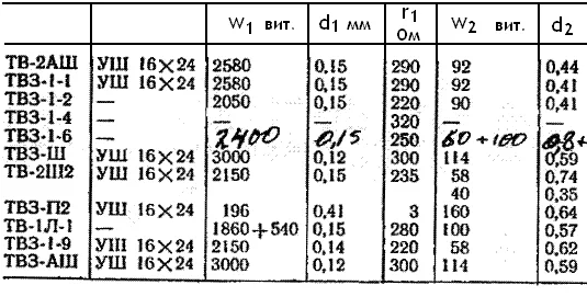 В стиле Entry Level