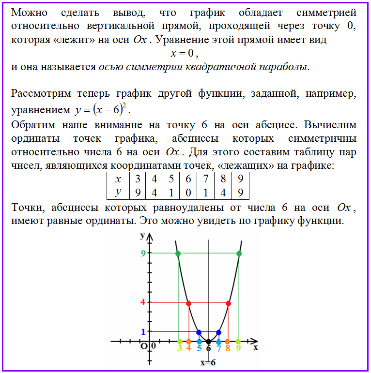 Как построить график функции