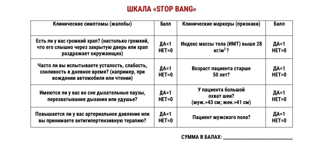 Шкала "STOP-BANG": версия для медицинских работников 