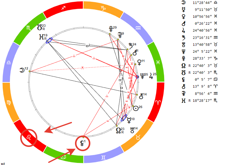 Гороскоп для Льва на 15 апреля 2022 года.