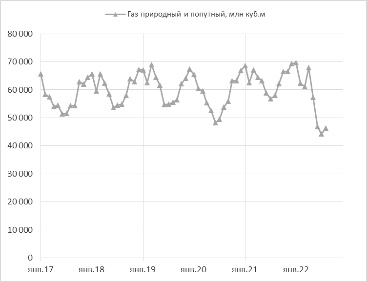 статистика помесячно. помесячная динамика. статистика помесячно. статистика железнодорожного транспорта. грузооборот железнодорожного транспорта.