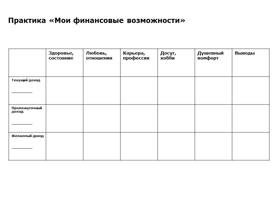 Шаблон для работы с практикой «Мои финансовые возможности» 