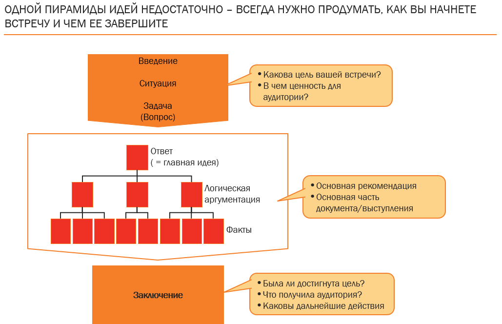 Производство смыслов