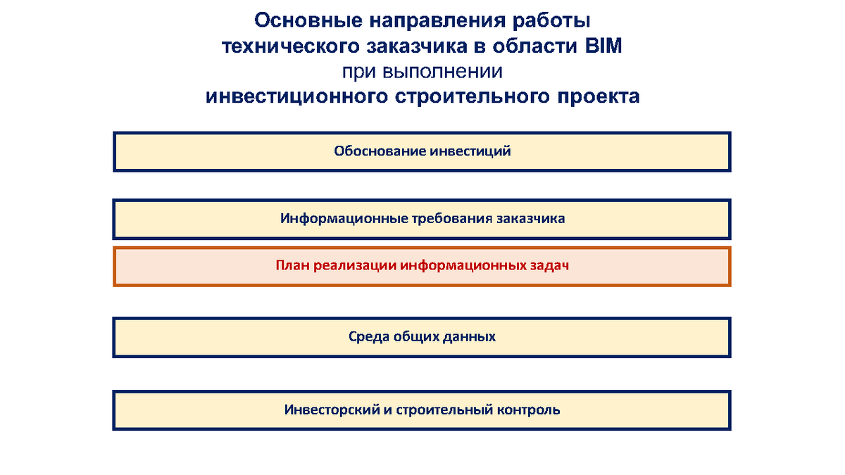 Построить схему инвестиционного процесса - 95 фото