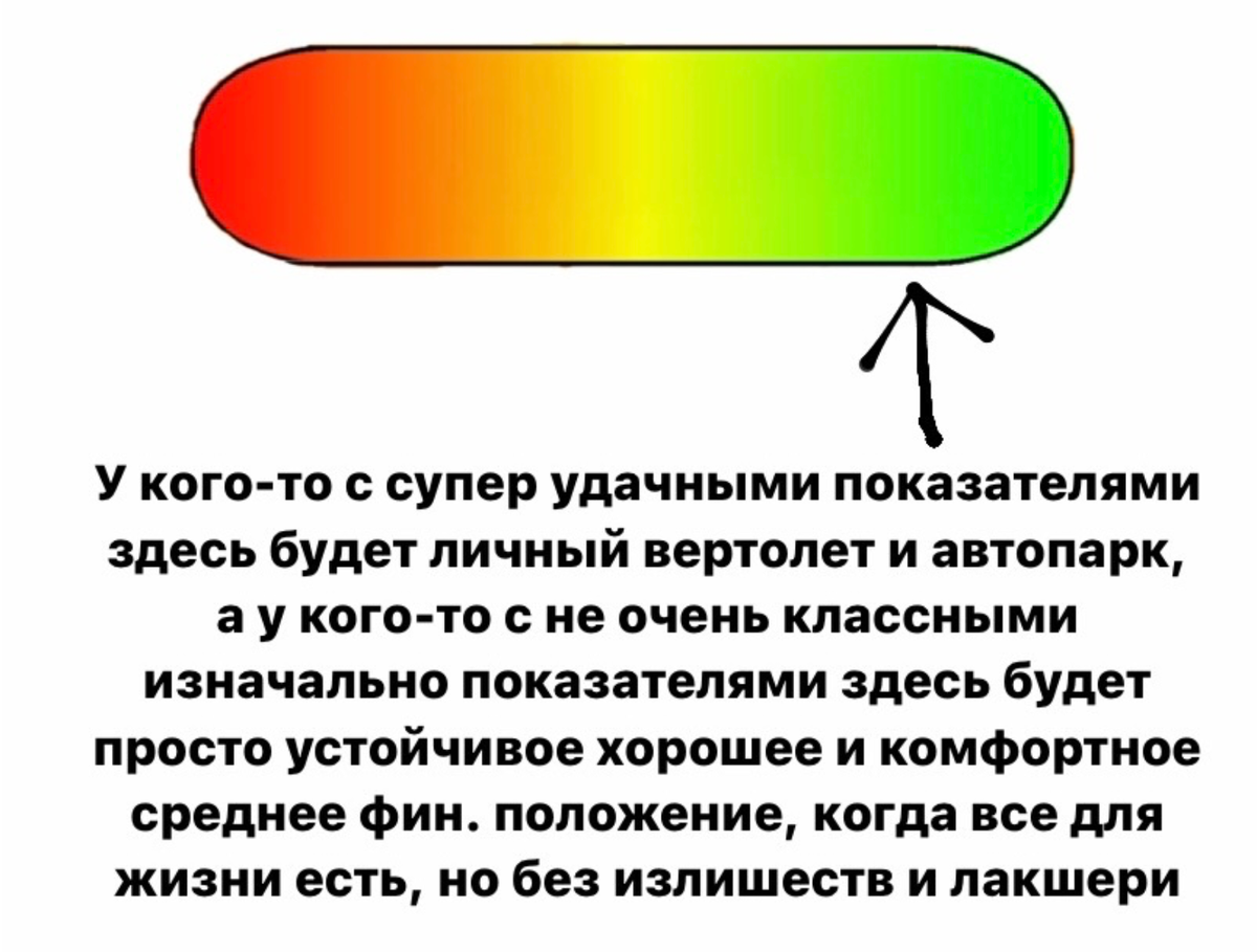 Видна ли бедность в натальной карте человека? | Яна Титова | Дзен