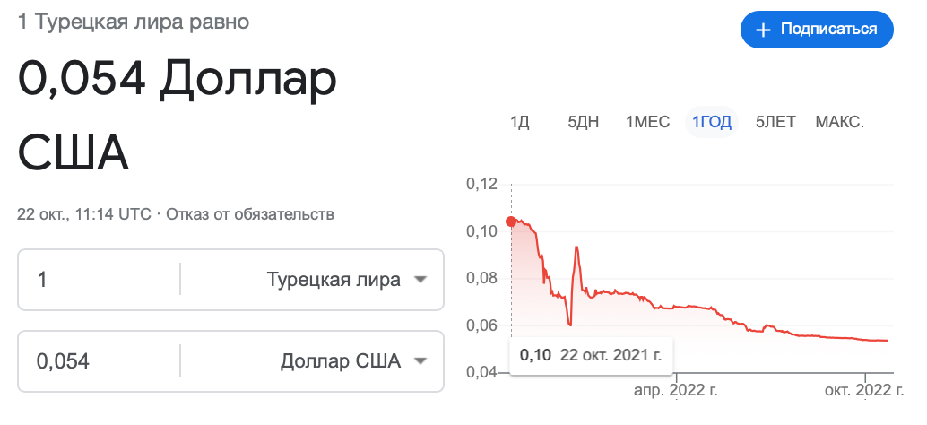 Курс обмена лиры к доллару. Курс обмена лиры к доллару. Курс обмена лиры к доллару. Курс обмена лиры к доллару. Курс обмена лиры к доллару.